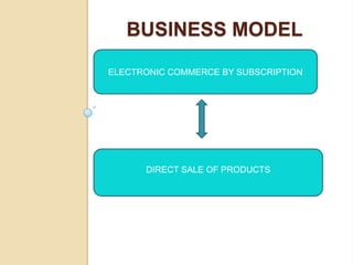BUSINESS MODEL
ELECTRONIC COMMERCE BY SUBSCRIPTION




      DIRECT SALE OF PRODUCTS
 