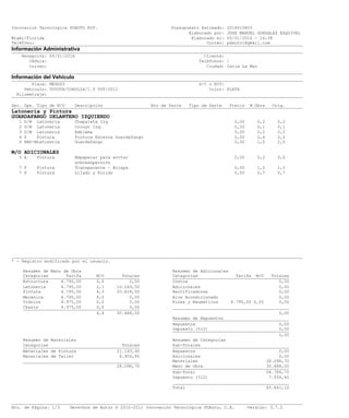 Innovacion Tecnologica PDAUTO RIF. Presupuesto Estimado: 2016010803
Elaborado por: JOSE MANUEL GONZALEZ ESQUIVEL
Miami/Florida Elaborado el: 05/01/2016 - 16:38
Teléfono: Correo: pdauto1@gmail.com___________________________________________________________________________________________________________________
Información Administrativa___________________________________________________________________________________________________________________
Recepción: 05/01/2016 Cliente:
Cédula: Teléfonos: /
Correo: Ciudad: Catia La Mar
___________________________________________________________________________________________________________________
Información del Vehículo___________________________________________________________________________________________________________________
Placa: MEDGD3 S/C o NIV:
Vehículo: TOYOTA/COROLLA/1.9 VVT/2011 Color: PLATA
Kilometraje:___________________________________________________________________________________________________________________
Sec. Ope. Tipo de M/O Descripción Nro de Parte Tipo de Parte Precio M.Obra Orig.___________________________________________________________________________________________________________________
Latonería y Pintura
GUARDAFANGO DELANTERO IZQUIERDO
1 D/M Latonería Chapaleta Izq 0,00 0,2 0,2
2 D/M Latonería Cocuyo Izq. 0,00 0,1 0,1
3 D/M Latonería Emblema 0,00 0,2 0,2
4 P Pintura Pintura Externa Guardafango 0,00 2,4 2,2
6 REP-MLatonería Guardafango 0,00 1,6 2,0
M/O ADICIONALES
5 A Pintura Empapelar para evitar 0,00 0,2 0,0
sobreaspersión
7 P Pintura Transparente - Bicapa 0,00 1,0 1,0
7 P Pintura Lijado y Pulido 0,00 0,7 0,7
___________________________________________________________________________________________________________________
* - Registro modificado por el usuario.
Resumen de Mano de Obra Resumen de Adicionales
Categorias Tarifa M/O Totales Categorias Tarifa M/O Totales______________________________________________ ______________________________________________
Estructura 4.795,00 0,0 0,00 Costos 0,00
Latonería 4.795,00 2,1 10.069,50 Adicionales 0,00
Pintura 4.795,00 4,3 20.618,50 Rectificadoras 0,00
Mecánica 4.795,00 0,0 0,00 Aire Acondicionado 0,00
Vidrios 4.975,00 0,0 0,00 Rines y Neumáticos 4.795,00 0,00 0,00
Chasis 4.975,00 0,0 0,00 ____________________________________________________________________________________________
6,4 30.688,00 0,00
Resumen de Repuestos______________________________________________
Repuestos 0,00
Impuesto (%12) 0,00______________________________________________
0,00
Resumen de Materiales Resumen de Categorias
Categorias Totales Sub-Totales______________________________________________ ______________________________________________
Materiales de Pintura 21.193,90 Repuestos 0,00
Materiales de Taller 6.904,80 Adicionales 0,00
______________________________________________ Materiales 28.098,70
28.098,70 Mano de Obra 30.688,00______________________________________________
Sub-Total 58.786,70
Impuesto (%12) 7.054,40
______________________________________________
Total 65.841,10
___________________________________________________________________________________________________________________
Nro. de Página: 1/3 Derechos de Autor © 2010-2011 Innovación Tecnológica PDAuto, C.A. Versión: 3.7.2
 