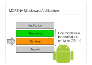 MORENA Middleware Architecture



           Application

           Thing level       One middleware
                             for Android 4.0
            Tag level        or higher (API 14)

            Android
 