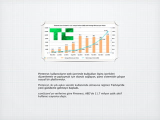 Pinterest; kullanıcıların web üzerinde buldukları ilginç içerikleri
düzenlemek ve paylaşmak için olanak sağlayan, pano sistemiyle çalışan
sosyal bir platformdur.

Pinterest, iki yılı aşkın süredir kullanımda olmasına rağmen Türkiye’de
yeni gündeme gelmeye başladı.

comScore’un verilerine göre Pinterest, ABD’de 11.7 milyon aylık aktif
kullanıcı sayısına ulaştı.
 