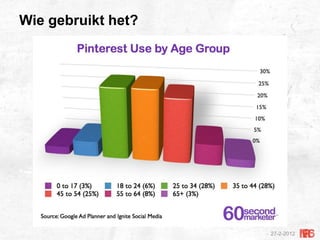 Wie gebruikt het?




                    27-2-2012
 