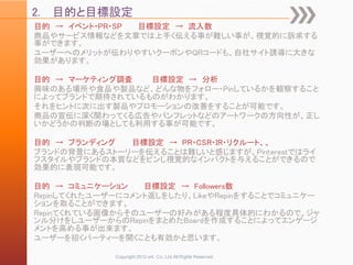 2.   目的と目標設定
目的 → イベント・PR・SP 目標設定 → 流入数
商品やサービス情報などを文章では上手く伝える事が難しい事が、視覚的に訴求する
事ができます。
ユーザーへのメリットが伝わりやすいクーポンやQRコードも、自社サイト誘導に大きな
効果があります。

目的 → マーケティング調査   目標設定 → 分析
興味のある場所や食品や製品など、どんな物をフォロー・Pinしているかを観察すること
によってブランドで期待されているものがわかります。
それをヒントに次に出す製品やプロモーションの改善をすることが可能です。
商品の宣伝に深く関わってくる広告やパンフレットなどのアートワークの方向性が、正し
いかどうかの判断の場としても利用する事が可能です。

目的 → ブランディング  目標設定 → PR・CSR・IR・リクルート、、
ブランドの背景にあるストーリーを伝えることは難しいと感じますが、Pinterestではライ
フスタイルやブランドの本質などをピンし視覚的なインパクトを与えることができるので
効果的に表現可能です。

目的 → コミュニケーション    目標設定 → Followers数
Repinしてくれたユーザーにコメント返しをしたり、LikeやRepinをすることでコミュニケー
ションを取ることができます。
Repinてくれている画像からそのユーザーの好みがある程度具体的にわかるので、ジャ
ンル分けをしユーザーからのRepinをまとめたBoardを作成することによってエンゲージ
メントを高める事が出来ます。
ユーザーを招くパーティーを開くことも有効かと思います。

             Copyright 2012 unt. Co.,Ltd.All Rights Reserved.
 