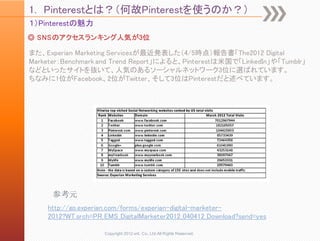 1. Pinterestとは？（何故Pinterestを使うのか？）
１）Pinterestの魅力
◎ SNSのアクセスランキング人気が3位

また、Experian Marketing Servicesが最近発表した（4/5時点）報告書「The2012 Digital
Marketer：Benchmark and Trend Report」によると、Pinterestは米国で「LinkedIn」や「Tumblr」
などといったサイトを抜いて、人気のあるソーシャルネットワーク3位に選ばれています。
ちなみに1位がFacebook、2位がTwitter、そして3位はPinterestだと述べています。




      参考元
     http://go.experian.com/forms/experian-digital-marketer-
     2012?WT.srch=PR_EMS_DigitalMarketer2012_040412_Download?send=yes

                     Copyright 2012 unt. Co.,Ltd.All Rights Reserved.
 