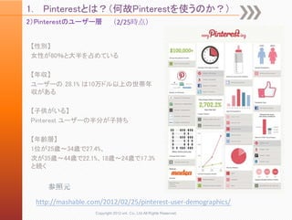 1.     Pinterestとは？（何故Pinterestを使うのか？）
2）Pinterestのユーザー層 （2/25時点）


 【性別】
 女性が80％と大半を占めている

 【年収】
 ユーザーの 28.1% は10万ドル以上の世帯年
 収がある

 【子供がいる】
 Pinterest ユーザーの半分が子持ち

 【年齢層】
 1位が25歳～34歳で27.4%、
 次が35歳～44歳で22.1%、18歳～24歳で17.3%
 と続く


        参照元

     http://mashable.com/2012/02/25/pinterest‐user‐demographics/
                       Copyright 2012 unt. Co.,Ltd.All Rights Reserved.
 