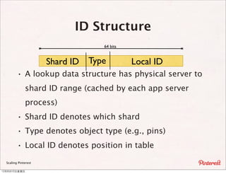 ID Structure
                                    64 bits


                      Shard ID   Type         Local ID
         · A lookup data structure has physical server to
              shard ID range (cached by each app server
              process)
         · Shard ID denotes which shard
         · Type denotes object type (e.g., pins)
         · Local ID denotes position in table
  Scaling Pinterest

12年8月10⽇日星期五
 