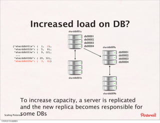 Increased load on DB?
                                         sharddb001a

                                                       db00001
                                                       db00002
                                                       db00003
         {“sharddb001a”:   (   1, 2),                  db00004   sharddb009a
          “sharddb002b”:   (   5, 8),
          “sharddb003a”:   (   9, 12),                                         db00001
           ...                                                                 db00002
          “sharddb008b”:   ( 29, 32),                                          db00003
          “sharddb009a”:   ( 3, 4)}                                            db00004




                                         sharddb001b




                                                                 sharddb009b


                 To increase capacity, a server is replicated
                 and the new replica becomes responsible for
                 some DBs
  Scaling Pinterest

12年8月10⽇日星期五
 