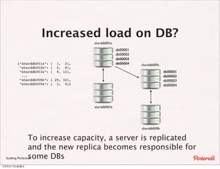Increased load on DB?
                                         sharddb001a

                                                       db00001
                                                       db00002
                                                       db00003
         {“sharddb001a”:   (   1, 2),                  db00004   sharddb009a
          “sharddb002b”:   (   5, 8),
          “sharddb003a”:   (   9, 12),                                         db00001
           ...                                                                 db00002
          “sharddb008b”:   ( 29, 32),                                          db00003
          “sharddb009a”:   ( 3, 4)}                                            db00004




                                         sharddb001b




                                                                 sharddb009b


                 To increase capacity, a server is replicated
                 and the new replica becomes responsible for
                 some DBs
  Scaling Pinterest

12年8月10⽇日星期五
 