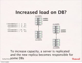 Increased load on DB?
                                         sharddb001a

                                                       db00001
                                                       db00002

         {“sharddb001a”:   (   1, 2),                            sharddb009a
          “sharddb002b”:   (   5, 8),
          “sharddb003a”:   (   9, 12),
           ...
          “sharddb008b”:   ( 29, 32),                                          db00003
          “sharddb009a”:   ( 3, 4)}                                            db00004




                                         sharddb001b




                                                                 sharddb009b


                 To increase capacity, a server is replicated
                 and the new replica becomes responsible for
                 some DBs
  Scaling Pinterest

12年8月10⽇日星期五
 