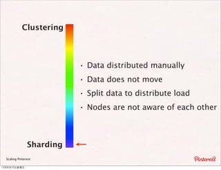 Clustering



                           ·   Data distributed manually
                           ·   Data does not move
                           ·   Split data to distribute load
                           ·   Nodes are not aware of each other



                Sharding
  Scaling Pinterest

12年8月10⽇日星期五
 