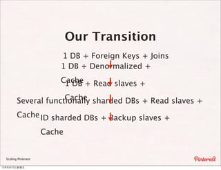 Our Transition
                          1 DB + Foreign Keys + Joins
                          1 DB + Denormalized +
                          Cache + Read slaves +
                           1 DB
                      Cache
         Several functionally sharded DBs + Read slaves +
         Cache ID sharded DBs + Backup slaves +

                      Cache


  Scaling Pinterest

12年8月10⽇日星期五
 