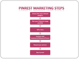 Introduction to Pinterest | PDF | Social Networking | Internet