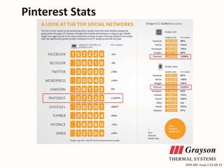 Pinterest Stats

GFN 289 Issue 2 22.04.13

 
