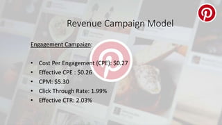 Revenue Campaign Model
Engagement Campaign:
• Cost Per Engagement (CPE): $0.27
• Effective CPE : $0.26
• CPM: $5.30
• Clic...