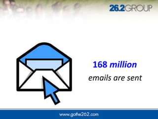 168 million
emails are sent
 