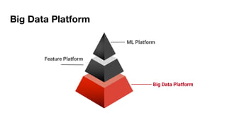 Big Data Platform
Big Data PlatformBig Data Platform
Feature Platform
ML Platform
 