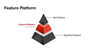 Feature Platform
Big Data PlatformBig Data Platform
Feature Platform
ML Platform
 