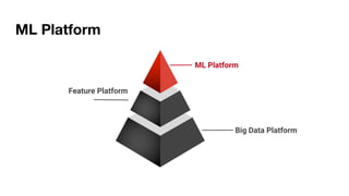 ML Platform
Big Data PlatformBig Data Platform
Feature Platform
ML Platform
 