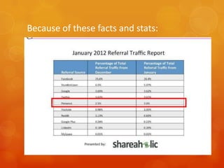 Because of these facts and stats:
 