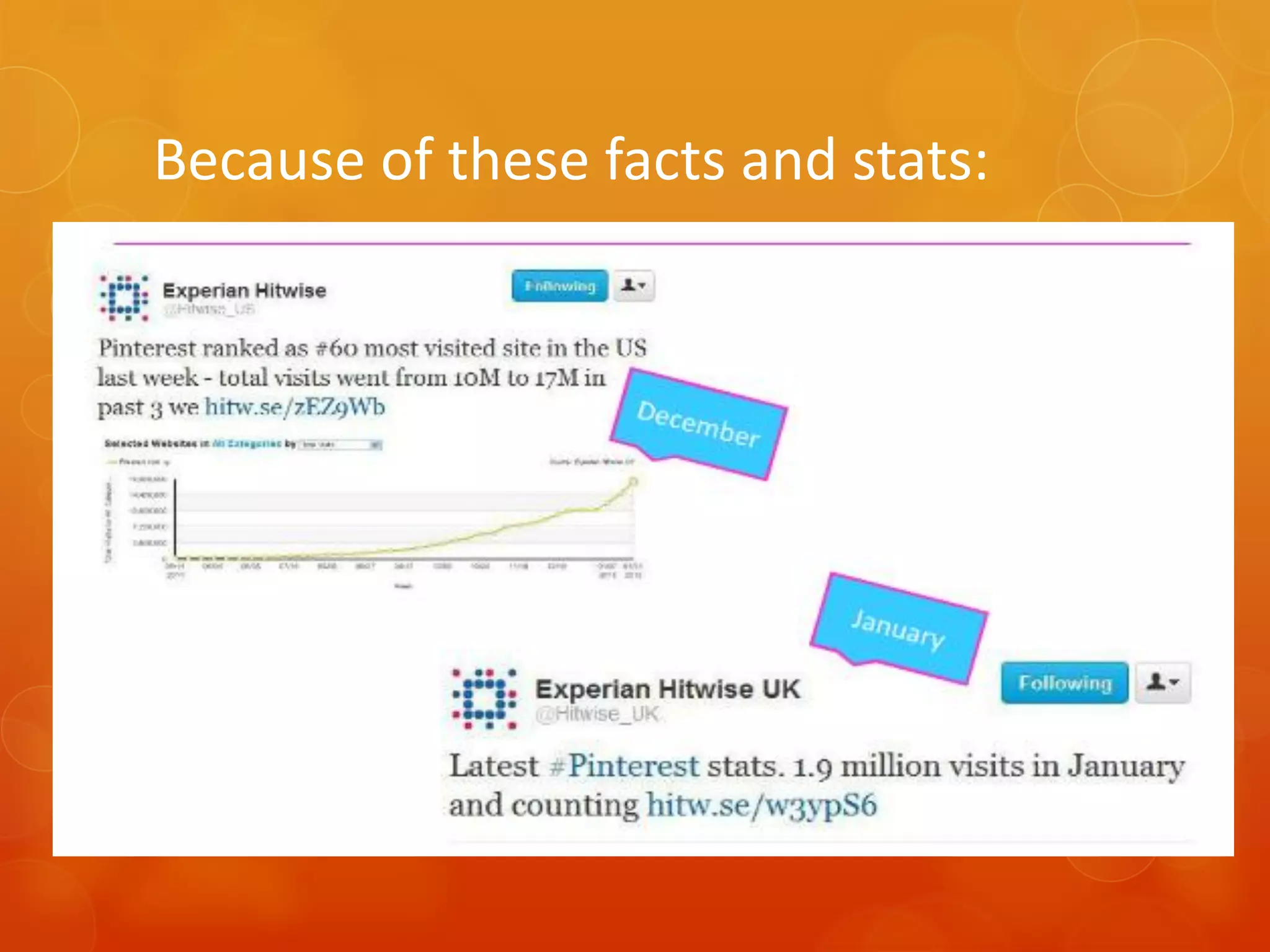 Because of these facts and stats:
 