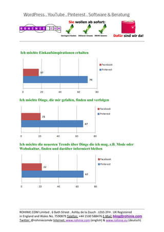  
                                                                                           


Ich möchte Einkaufsinspirationen erhalten




Ich möchte Dinge, die mir gefallen, finden und verfolgen




Ich möchte die neuesten Trends über Dinge die ich mag, z.B. Mode oder
Wohnkultur, finden und darüber informiert bleiben




                                                                                           
ROHINIE.COM Limited . 6 Bath Street . Ashby de la Zouch . LE65 2FH . UK Registered 
in England and Wales No. 7590879 Telefon: +44 1530 588476 E‐Mail: blog@rohinie.com 
Twitter: @rohiniecomde Internet: www.rohinie.com (english) & www.rohinie.eu (deutsch)  
 