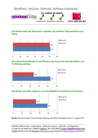  
                                                                                            


Ich möchte mich mit Menschen verbinden, die ähnliche Stile und Interessen
haben




Ich will mit Einzelhändlern und Marken, mit denen ich mich identifiziere, in
Verbindung bleiben




Ich möchte spezielle Angebote von Einzelhändlern und Marken bekommen




Quelle: Bizrate Insights Social Images Sharing and Online Shopping Series 3, August 2012


                                                                                            
ROHINIE.COM Limited . 6 Bath Street . Ashby de la Zouch . LE65 2FH . UK Registered 
in England and Wales No. 7590879 Telefon: +44 1530 588476 E‐Mail: blog@rohinie.com 
Twitter: @rohiniecomde Internet: www.rohinie.com (english) & www.rohinie.eu (deutsch)  
 