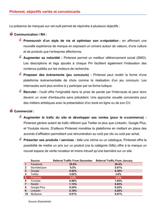 Pinterest, objectifs variés et convaincants



La présence de marques sur cet outil permet de répondre à plusieurs objectifs :

   Communication / RH :
              Promouvoir d’un style de vie et optimiser son e-réputation : en affirmant une
              nouvelle expérience de marque en exposant un univers autour de valeurs, d'une culture
              et de produits que l’entreprise affectionne.
              Augmenter sa notoriété : Pinterest permet un meilleur référencement social (SMO).
              Les descriptions et tags ajoutés à chaque Pin facilitent également l'indexation des
              contenus publiés sur les moteurs de recherche.
              Proposer des événements (jeu concours) : Pinterest peut revêtir la forme d'une
              plateforme événementielle de choix comme la réalisation d'un jeu concours. Les
              internautes sont plus enclins à y participer par sa forme ludique.
              Recruter : l’outil offre l'originalité dans la prise de parole par l'internaute et peut donc
              devenir un vivier d'embauche sans précédent. Une approche visuelle conviendra pour
              des métiers artistiques avec la présentation d'un book en ligne ou de son CV.

   Commercial :
              Augmenter le trafic du site et développer ses ventes (pour le e-commerce) :
              Pinterest génère autant de trafic référent que Twitter et plus que Linkedin, Google Plus,
              et Youtube réunis. D’ailleurs Pinterest monétise la plateforme en mettant en place des
              accords d’affiliation permettant une rémunération au coût par clic ou coût par achat.
              Présenter ses produits / services : telle une vitrine ou un catalogue, Pinterest offre la
              possibilité de mettre un prix sur un produit (via la catégorie Gifts) offre à la marque un
              nouvel espace de vente novateur et moins intrusif qu'une bannière sur un site.


                     Source              Referral Traffic From December   Referral Traffic From January
               1     Facebook                          25.6%                              26.4%
               2     StumbleUpon                        6.5%                              5.07%
               3     Google                            6.92%                              6.38%
               4     Twitter                           3.62%                               3.6%
               5     Pinterest                          2.5%                               3.6%
               6     Youtube                           0.98%                              1.05%
               7     Reddit                            1.13%                              0.83%
               8     Google Plus                       0.24%                              0.22%
               9     Linkedin                          0.18%                              0.20%
               10    MySpace                           0.01%                              0.01%

                    Source Shareaholic



       	
                                                	
                                         	
     4
 