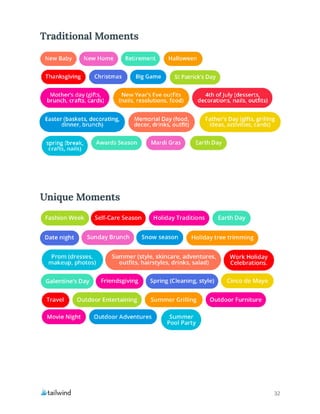 32
Traditional Moments
Unique Moments
 