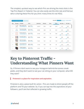 8
The simplest, quickest way to see which Pins are driving the most clicks is the
Top Pins Report in Tailwind. You can also easily see the click rate and find out
who is sharing these Pins for you (hint: many times it’s not YOU).
So, if Pinners don’t want to see your Instagram behind-the-scenes sneak
peeks, and they don’t want to see your cat sitting on your computer, what DO
they want?
Pinterest is also a place built for action - Pins are made to direct people off the
platform and TO your website. So, if you can tap into the aspirations of your
followers, you’ll see that reflected in growing traffic.
Key to Pinterest Traffic -
Understanding What Pinners Want
Pinterest is a place for inspiration and aspiration.
 