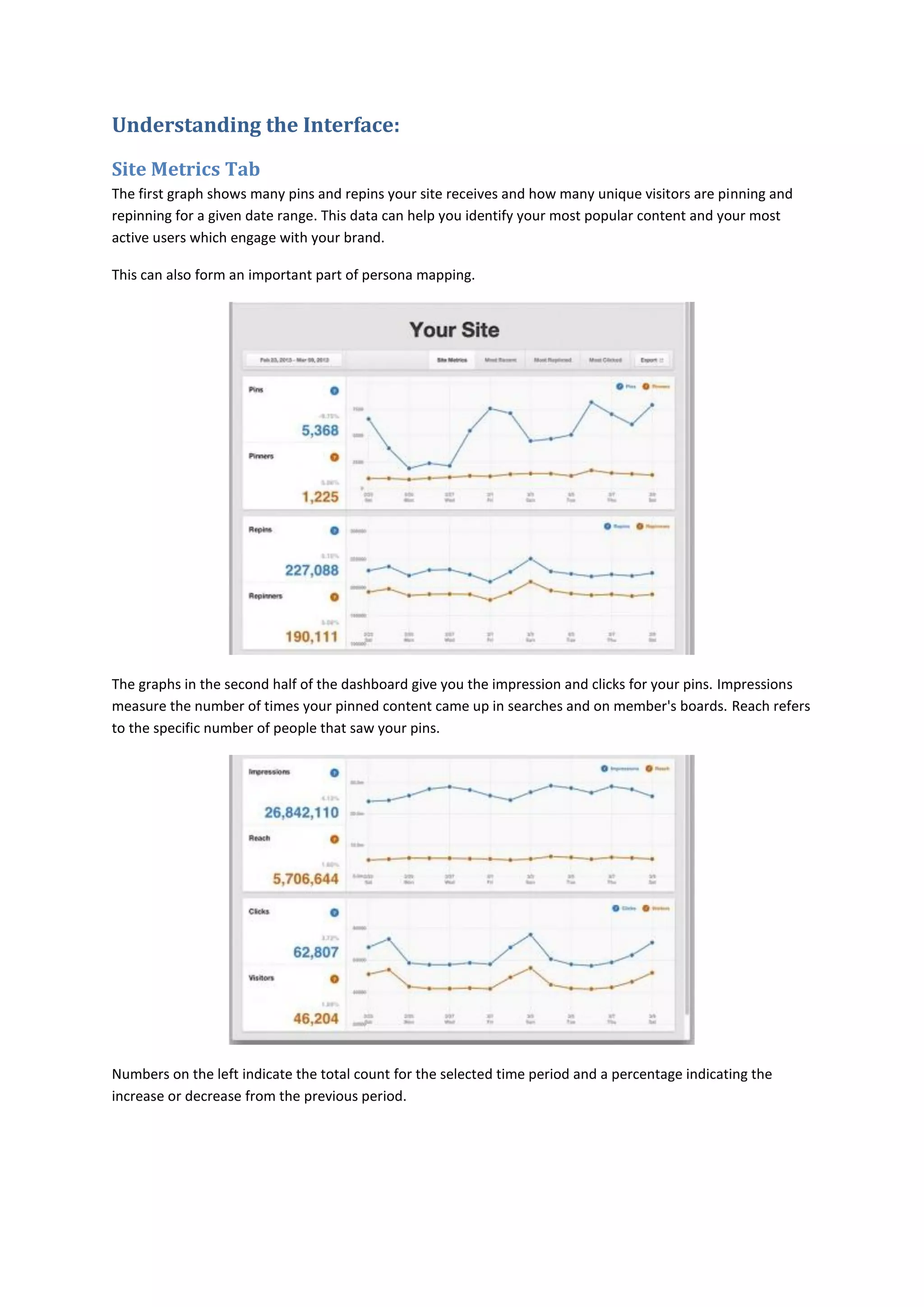Understanding the Interface:

Site Metrics Tab
The first graph shows many pins and repins your site receives and how many unique visitors are pinning and
repinning for a given date range. This data can help you identify your most popular content and your most
active users which engage with your brand.

This can also form an important part of persona mapping.




The graphs in the second half of the dashboard give you the impression and clicks for your pins. Impressions
measure the number of times your pinned content came up in searches and on member's boards. Reach refers
to the specific number of people that saw your pins.




Numbers on the left indicate the total count for the selected time period and a percentage indicating the
increase or decrease from the previous period.
 