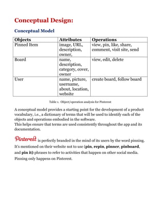 Conceptual Design:
Conceptual Model
Objects Attributes Operations
Pinned Item image, URL,
description,
owner,
view, pin, like, share,
comment, visit site, send
Board name,
description,
category, cover,
owner
view, edit, delete
User name, picture,
username,
about, location,
website
create board, follow board
Table 1. Object/operation analysis for Pinterest
A conceptual model provides a starting point for the development of a product
vocabulary, i.e., a dictionary of terms that will be used to identify each of the
objects and operations embodied in the software.
This helps ensure that terms are used consistently throughout the app and its
documentation.
is perfectly branded in the mind of its users by the word pinning.
It’s mentioned on their website not to use (pin, repin, pinner, pinboard,
and pin it) phrases to refer to activities that happen on other social media.
Pinning only happens on Pinterest.
 