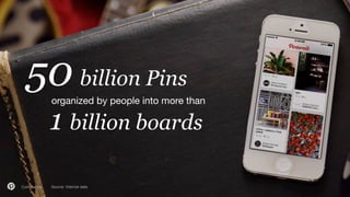 Half-life of a pin
is much longer
2.
Source: Why the half-life of a Pinterest pin is
thousands of times longer than a twee...