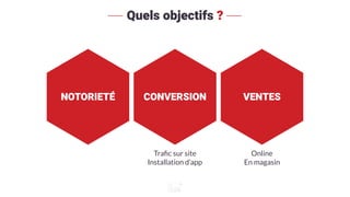 Quels objectifs ?
NOTORIETÉ CONVERSION VENTES
Traﬁc sur site
Installation d’app
Online
En magasin
 