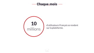 Chaque.mois
10
millions
d’utilisateurs Français se rendent
sur la plateforme.
 