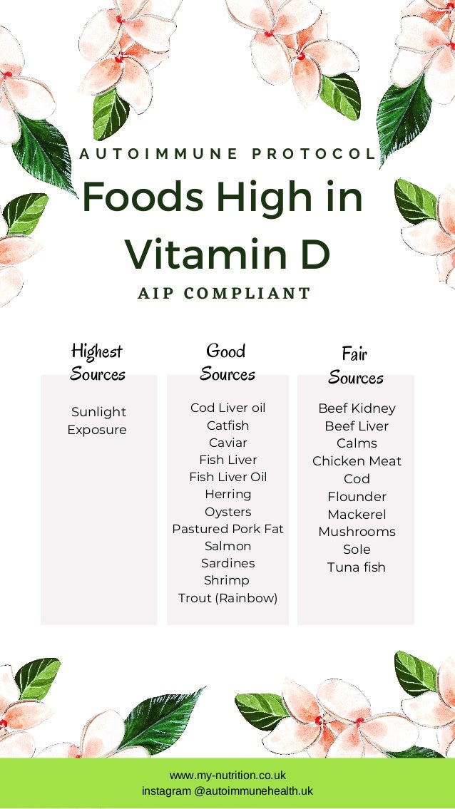 Vitamin D food list for Autoimmune Protocol