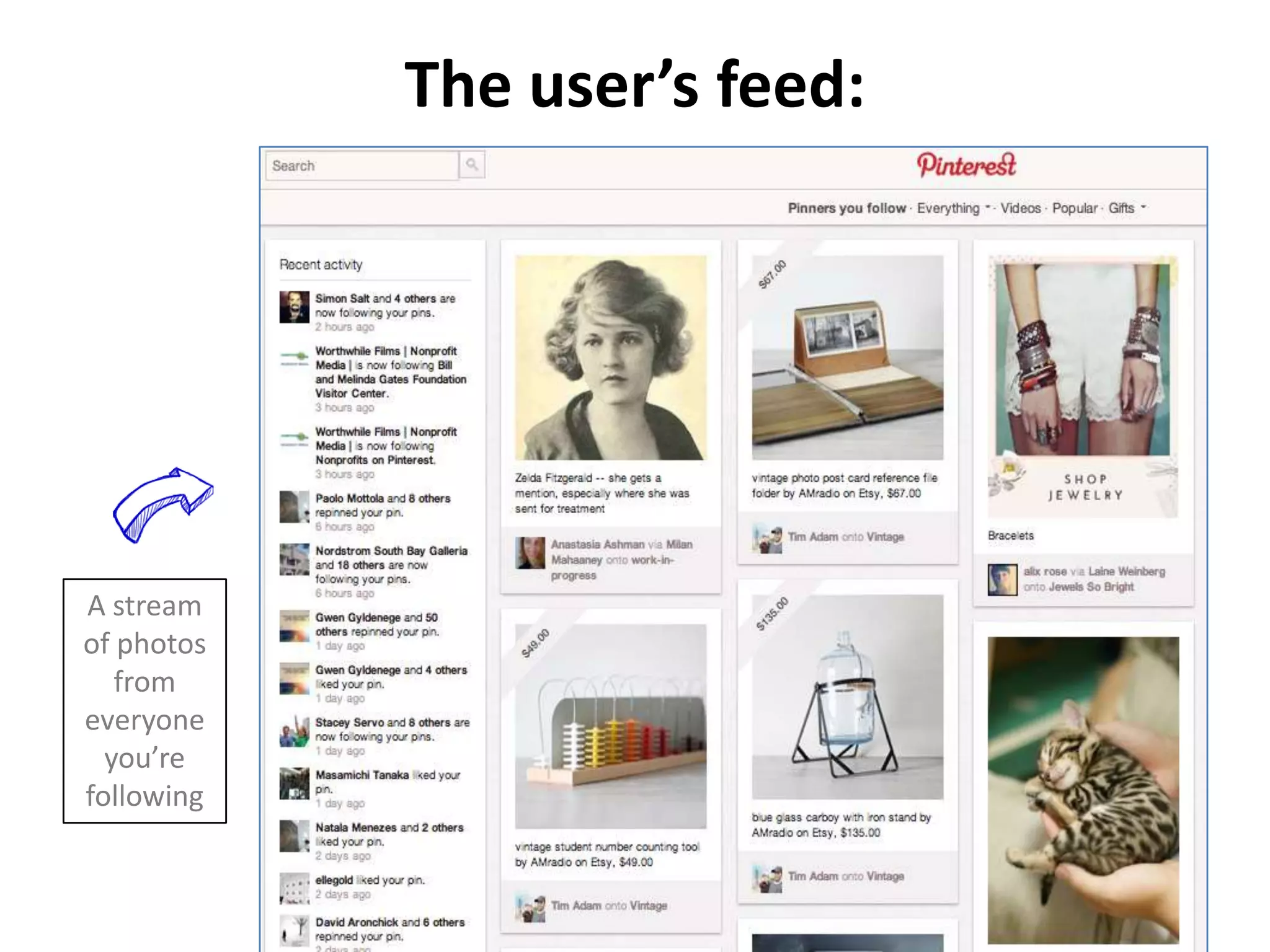 The user’s feed:




A stream
of photos
   from
everyone
  you’re
following
 