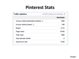Pinterest Stats




                  Google
 