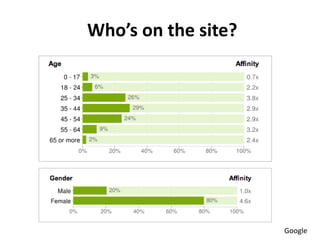 Who’s on the site?




                     Google
 