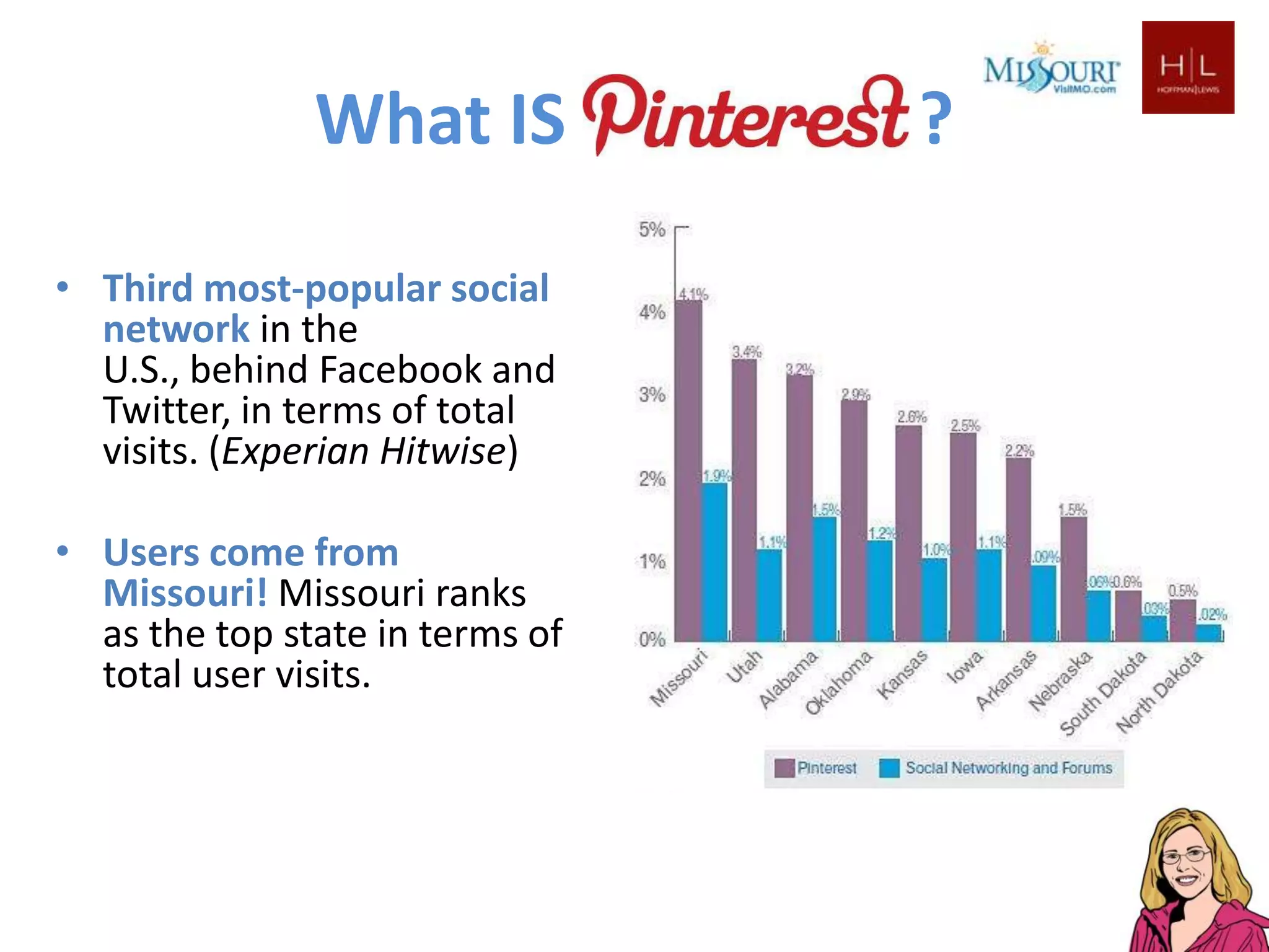 What IS           ?

• Third most-popular social
  network in the
  U.S., behind Facebook and
  Twitter, in terms of total
  visits. (Experian Hitwise)

• Users come from
  Missouri! Missouri ranks
  as the top state in terms of
  total user visits.
 