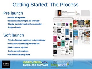 Getting Started: The Process
Pre launch
 • Personal use of platform
 • Research existing brand pins and community
 • Plann...