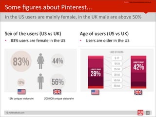 Source	
  :	
  hYp://visual.ly/pinterest-­‐usa-­‐vs-­‐uk



Some	
  ﬁgures	
  about	
  Pinterest...
In	
  the	
  US	
  users	
  are	
  mainly	
  female,	
  in	
  the	
  UK	
  male	
  are	
  above	
  50%	
  


Sex	
  of	
  the	
  users	
  (US	
  vs	
  UK)                      Age	
  of	
  users	
  (US	
  vs	
  UK)
•         83%	
  users	
  are	
  female	
  in	
  the	
  US         •   Users	
  are	
  older	
  in	
  the	
  US




      12M unique visitors/m            200.000 unique visitors/m




	
  	
  	
  ©	
  HUBinsBtute.com	
                                                                                                                      16
 