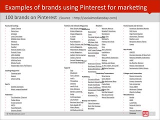 Examples	
  of	
  brands	
  using	
  Pinterest	
  for	
  markeBng
100	
  brands	
  on	
  Pinterest	
  	
  (Source	
  	
  :	
  hYp://socialmediatoday.com)
Food	
  and	
  Cooking                          Fashion	
  and	
  Lifestyle	
  Magazines                     Retailers                                  Home	
  Goods	
  and	
  Services
•         Cabot	
  Cheese                       •         Real	
  Simple	
  Magazine
                                                                                   Journalism                •           Nieman	
  Marcus               •        American	
  Standard	
  Brands
•         Epicurious                            •         Brides	
  Magazine•                Newsweek        •           Bergdorf	
  Goodman            •        Gilt	
  Home
•         Chobani                               •         Shape	
  Magazine•                 Time            •           Nordstrom                      •        High	
  Point	
  Market
•         Lindt	
  Chocolate                    •         In	
  Style              •         The	
  Wall	
  Street	
  Journal Elm
                                                                                                             •           West	
                         •        Apartment	
  Therapy
•         Middle	
  Sister	
  Wines             •         People                   •         CTV	
  News     •           Michael's                      •        Realtor	
  .com
•         Pillsbury                             •         Rue	
  Magazine •                                  •
                                                                                             CBS	
  New	
  York          PoYery	
  Barn	
  Kids         •        Benjamin	
  Moore	
  Paints
•         DomesBca	
                            •         BeYer	
  Homes	
  and	
  Gardens NewsHour
                                                                                   •         PBS	
           •           Zales                          •        Lowes	
  
•         Food52                                •         Lonny	
  Magazine•                 KOMO	
  News	
  •           Etsy
•         Peanut	
  BuYer	
  &	
  Co.           •         Matchbook	
  Magazine USA	
  Today	
  College Abe's	
  Market
                                                                                   •                         •                                          Non-­‐Proﬁts	
  
•         Pretzel	
  Crisps                     •         Lucky	
  Magazine •                                •
                                                                                             GanneY	
  Digital           LaylaGrace                     •        UNICEF
•         LiYle	
  Debbie                       •         Ladies'	
  Home	
  Journal Mashable •
                                                                                   •                                     Feterie                        •        Humane	
  Society	
  of	
  New	
  York
•         Tillamook	
  Cheese                   •         Today's	
  Parent                                  •           Betsy	
  White	
  StaBonary    •        NaBonal	
  Wildlife	
  FederaBon
•         Hillshire	
  Farm                     •         Sunset	
  Magazine       Travel                    •           BoBcca                         •        AARP
•         Whole	
  Foods                                  ParenBng	
  Magazine                               •irlines Melissa	
  and	
  Doug            •        Go	
  Red	
  for	
  Women
                                                                                   •         American	
  A
•         Pepperidge	
  Farm	
  Puﬀ	
  Pastry                                      •         Southwest	
  •Airlines Jo-­‐Ann	
  Fabric	
  and	
  Cra€   •        Rotary	
  InternaBonal
                                                Apparel                                                      •           Williams-­‐Sonoma              •        Sacramento	
  Public	
  Library
                                                                                   •         BedandBreakfast	
  .com
Cooking	
  Magazines                            •         Gap
                                                                                   •         HomeAway
•       Cooking	
  Light                        •         Modcloth                                           Celebri1es/Tastemakers                     Colleges	
  and	
  Universi1es
•       Saveur                                  •         Tom's	
  Shoes                                     •           Nina	
  Garcia                 •       Miami	
  University
                                                                                   Publishing
        Clean	
  EaBng	
                        •         Lulu's
•                                                                                  •         Chronicle	
  Books Chris	
  March
                                                                                                             •                                          •       Drake	
  University
                                                •         Threadless
                                                                                   •         Random	
  House	
  Books Backstreet	
  Boys
                                                                                                             •           The	
                          •       Emory	
  University
Sports                                          •         Sevenly
                                                                                   •         Knopf	
  Doubeday Paula	
  Deen
                                                                                                             •                                          •       Yale	
  University
       SeaYle	
  Seahawks                       •         Land's	
  End	
  
•                                                                                  •         Crown	
  Publishing Michael	
  Kors
                                                                                                             •                                          •       Texas	
  A&M
       Major	
  League	
  Baseball              •         Club	
  Monaco
•                                                                                  •         Heinemann	
  Publishing Day
                                                                                                             •           Felicia	
                      •       Skidmore	
  College
                                                •         Barkers	
  Clothing                                            Martha	
  Stewart                      Oberlin	
  College
                                                                                   •         BlogHer •                                                  •
Television                                      •         Zulily                                                         Ree	
  Drummond                Miscellaneous
                                                                                   •         ScholasBc	
  I•  nc.
•       The	
  Weather	
  Channel               •         Anthropologie                                      •           Alanis	
  MorisseYe            •       Barbie
•       Today	
  Show                           •         Lily	
  Pulitzer                                                                              •       AMD
                                                                                   Beauty	
  and	
  Fashion
•       Travel	
  Channel                       •         Barneys	
  New	
  York                                                                        •       LuxeFinds	
  
                                                                                   •         Tarte	
  CosmeBcs
•       HGTV                                    •         Kate	
  Spade	
  NY                                                                           •       General	
  Electric
                                                                                   •         Rent	
  the	
  Runway
•       Food	
  Network                         •         Allens	
  Boots	
                                                                             •       Klout
                                                                                   •         Birchbox
•       Sesame	
  Street                        •         Gilt	
  Baby	
  and	
  Kids                                                                   •       Verizon	
  Wireless
	
  	
  	
  ©	
  HUBinsBtute.com	
                                                                                                                      •       Pinterest                             21
 