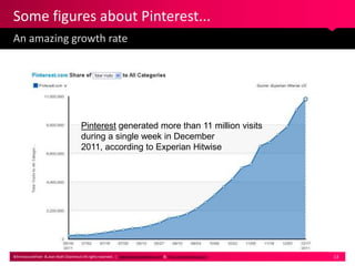 Some figures about Pinterest...
An amazing growth rate




                                       Pinterest generated more...