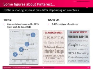 Source : http://visual.ly/pinterest-usa-vs-uk



Some figures about Pinterest...
Traffic is soaring, interest may differ d...