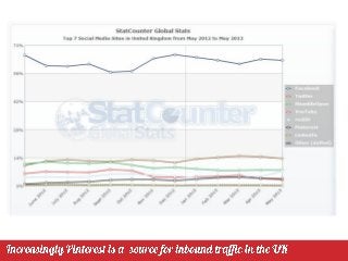 Pinterest For Business 10 Tips To Get Started With Pinterest In Your Content Marketing