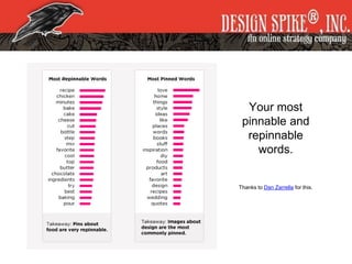 Your most
pinnable and
repinnable
words.
Thanks to Dan Zarrella for this.
 