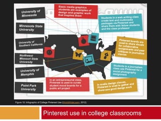 Pinterest use in college classrooms (WorldWideLearn, 2012)
Figure 10: Infographic of College Pinterest Use (WorldWideLearn, 2012)
 