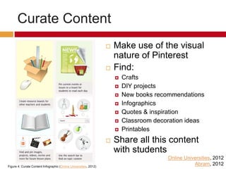 Curate Content (Online Universities, 2012)
 Make use of the visual
nature of Pinterest
 Find:
 Crafts
 DIY projects
 New books recommendations
 Infographics
 Quotes & inspiration
 Classroom decoration ideas
 Printables
 Share all this content
with students
Figure 4: Curate Content Infographic (Online Universities, 2012)
(Abram, 2012)
 