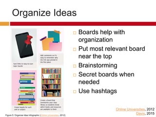 Organize Ideas (Online Universities, 2012)
 Secret boards when
needed (Davis, 2015)
 Boards help with
organization
 Put most relevant board
near the top
 Brainstorming
 Use hashtags
Figure 5: Organize Idea Infographic (Online Universities, 2012)
 