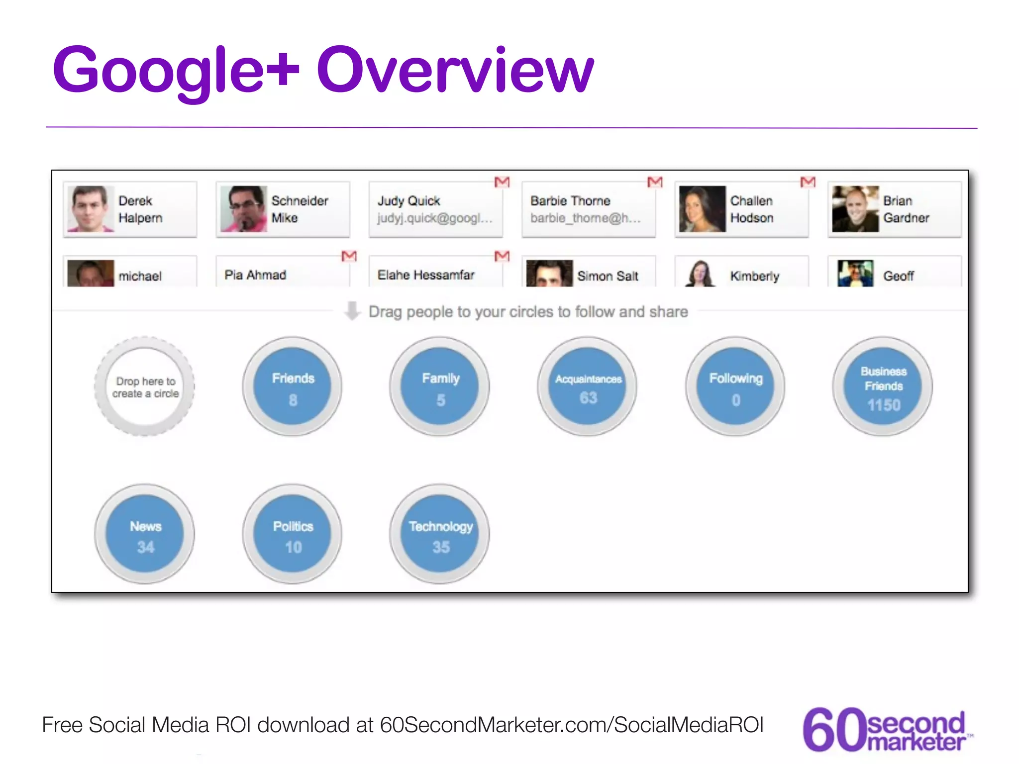 Google+ Overview




Free Social Media ROI download at 60SecondMarketer.com/SocialMediaROI
 