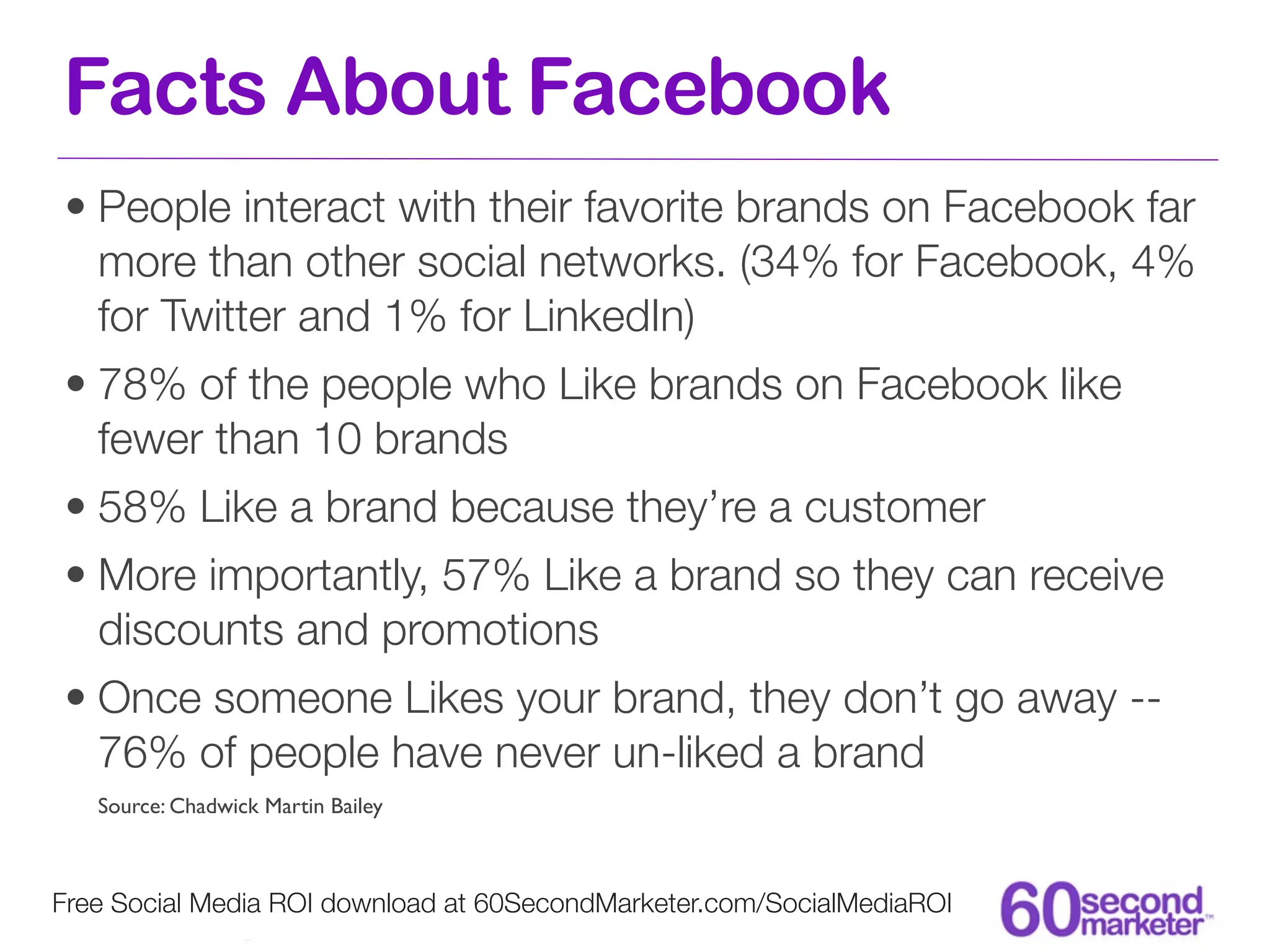 Facts About Facebook
• People interact with their favorite brands on Facebook far
  more than other social networks. (34% for Facebook, 4%
  for Twitter and 1% for LinkedIn)
• 78% of the people who Like brands on Facebook like
  fewer than 10 brands
• 58% Like a brand because they’re a customer
• More importantly, 57% Like a brand so they can receive
  discounts and promotions
• Once someone Likes your brand, they don’t go away --
  76% of people have never un-liked a brand
   Source: Chadwick Martin Bailey



Free Social Media ROI download at 60SecondMarketer.com/SocialMediaROI
 